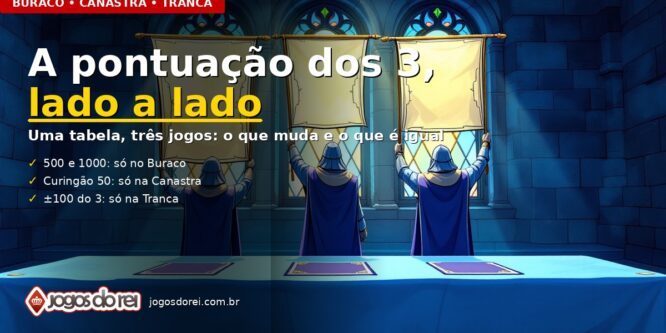 Ilustração de capa do comparativo de pontuação de Buraco, Canastra e Tranca — três figuras encapuzadas erguendo três estandartes lado a lado num salão de pedra com vitrais.