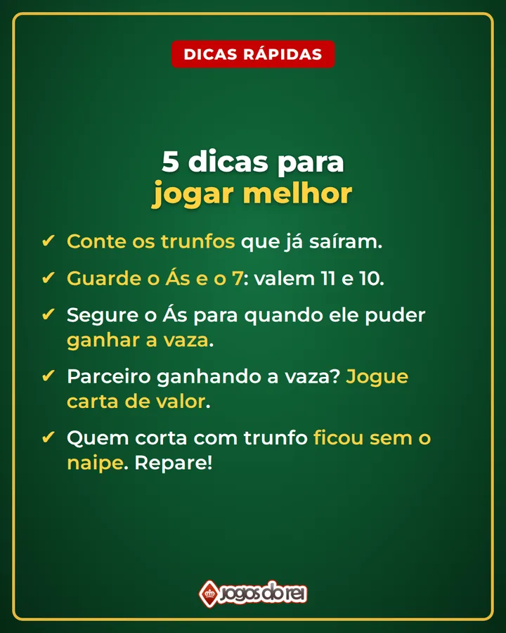 5 dicas rápidas para jogar Sueca: conte os trunfos que já saíram; guarde o Ás e o 7, que valem 11 e 10; segure o Ás para quando ele puder ganhar a vaza; com o parceiro ganhando, jogue carta de valor; repare em quem corta com trunfo.